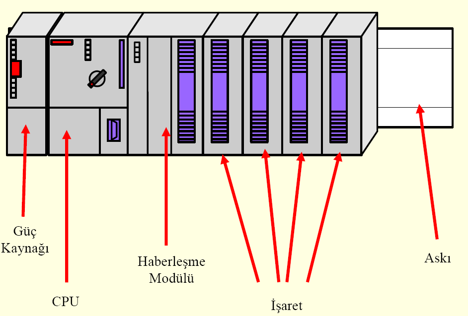 SIEMENS,S7,300,PLC,KURSU,İZMİR,BİLİMSEL,AKADEMİ